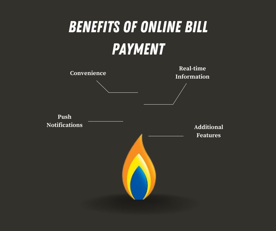 Benefits of Online Bill Payment
