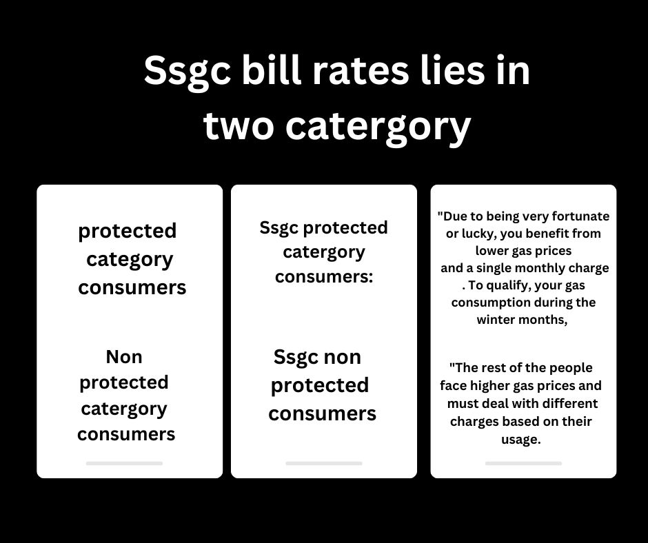 Ssgc bill rates lies in two catergory